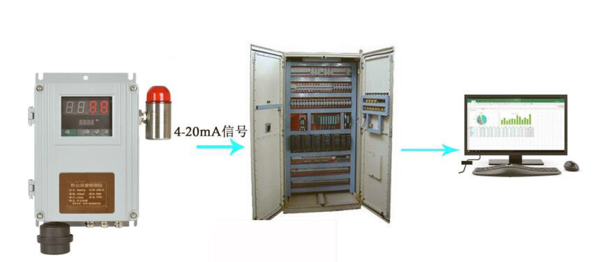 保定粉塵濃度檢測儀_粉塵在線監(jiān)測儀_粉塵監(jiān)測設(shè)備